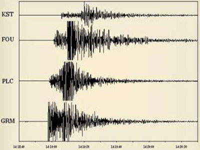 Το επαναλαμβανόμενο: «Πρέπει να ανησυχούμε;»